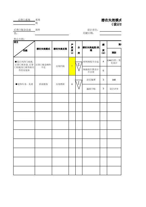 DFMEA 车身钣金 - 后背门