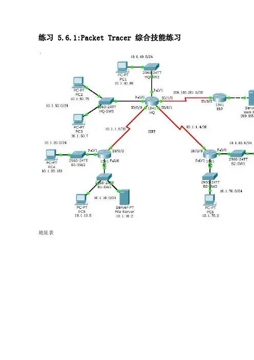 练习 5-6-1-Packet Tracer 综合技能练习