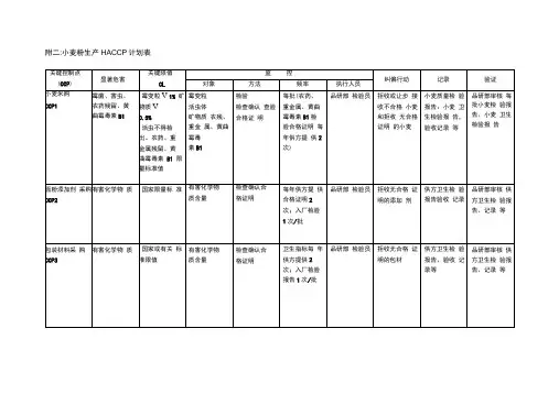小麦粉生产HACCP计划表