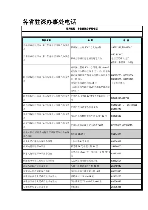 各省驻深办事处电话