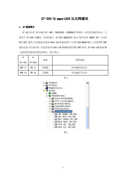 S7200SMART与300的以太网通讯