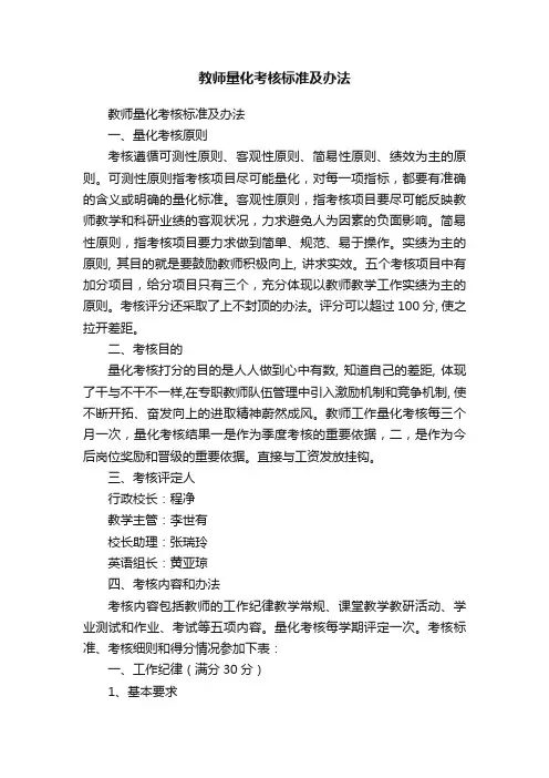 教师量化考核标准及办法