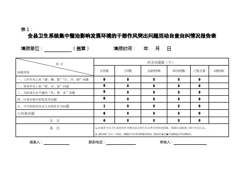 作风整治自查自纠情况表