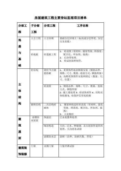 房屋建筑工程主要旁站监理项目清单