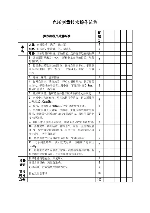血压测量技术操作流程