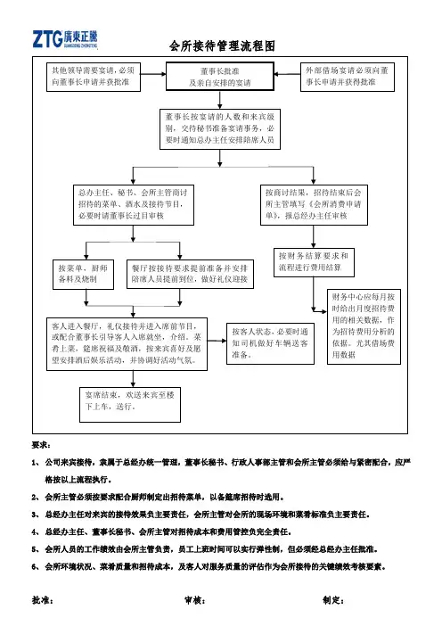 会所接待管理流程图
