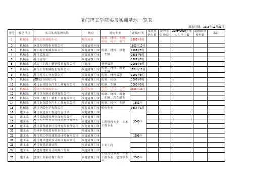 厦门理工学院实习实训基地一览表