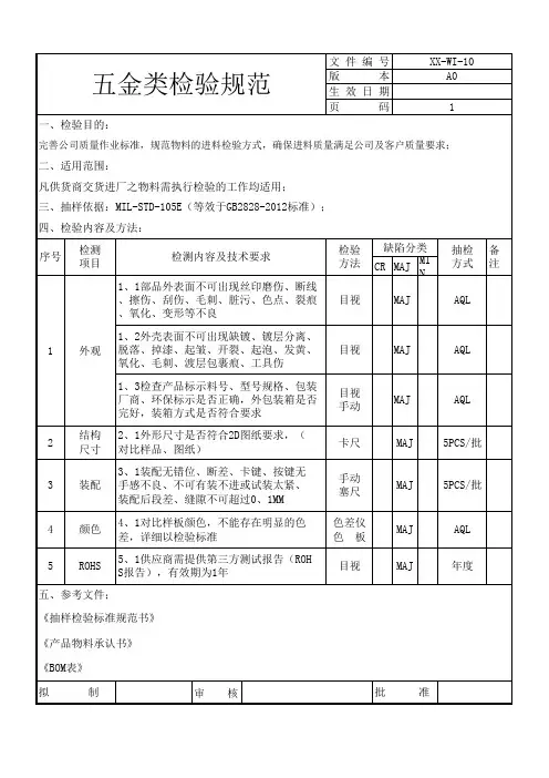 五金类检验规范