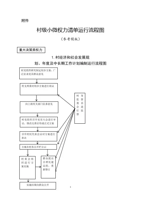 村级小微权力清单运行流程图【模板】