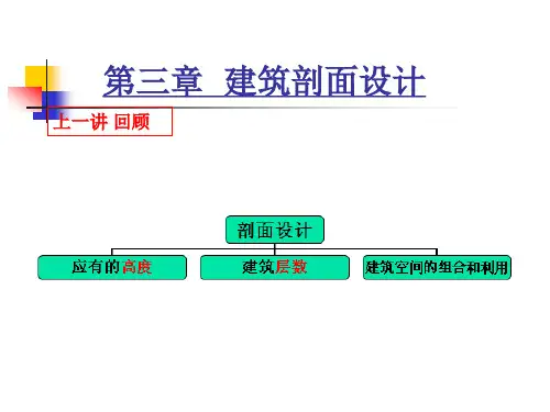 07第三章建筑剖面设计-建筑空间的组合和利用