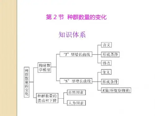 生物：4.2《种群数量的变化》课件(新人教版必修3)(1)