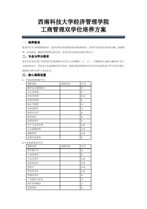 西南科技大学经济管理学院工商管理双学位专业培养方案