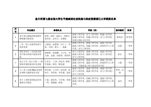 金川杯第七届全国大学生节能减排社会实践与科技竞赛浙江大学获奖