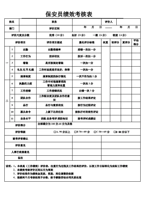 保安绩效表格