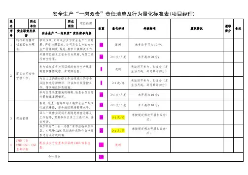 安全责任清单及行为量化标准表 -