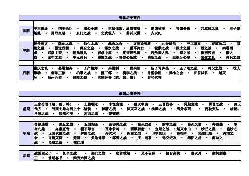 春秋历史事件