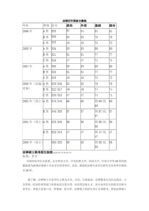 法硕历年国家分数线