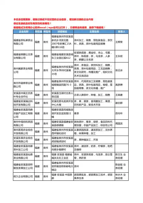 2020新版福建省泉州加工茶工商企业公司名录名单黄页大全95家