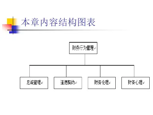 财务行为管理课件