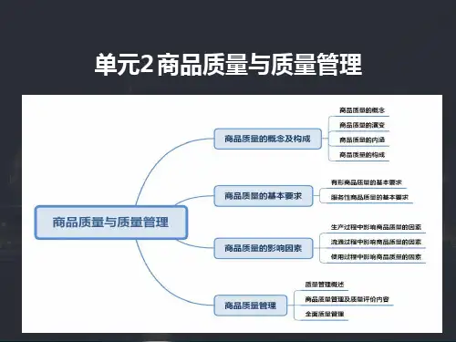第2单元 商品质量与质量管理《商品学基础与实务》PPT课件