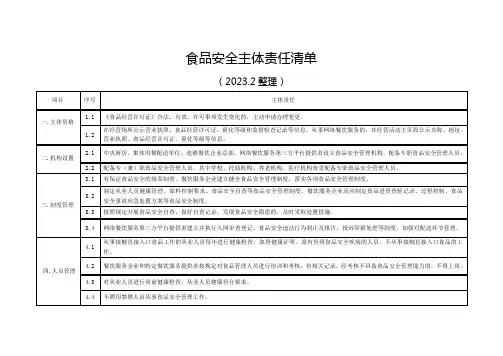 食品安全主体责任清单