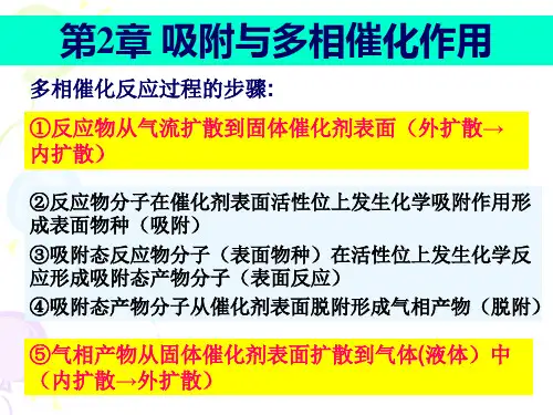 催化原理--2+吸附与催化