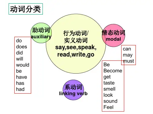 英语语法之实义动词和系动词