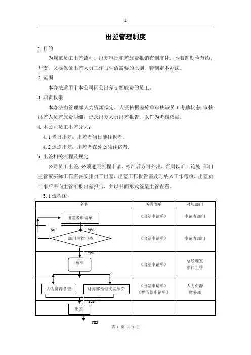 出差管理制度 doc