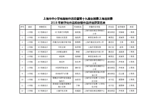上海市中小学电脑制作活动暨第十九届全国赛上海选拔赛