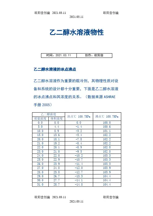 乙二醇水溶液物理特性(比热、密度、粘度等)之欧阳音创编
