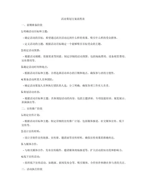 活动策划方案流程表