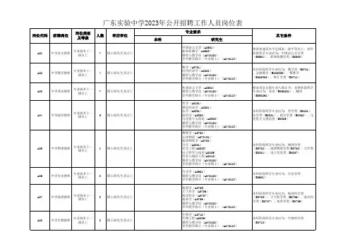 广东实验中学2023年公开招聘工作人员岗位表