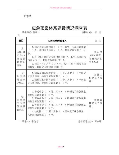 应急预案体系建设情况调查表