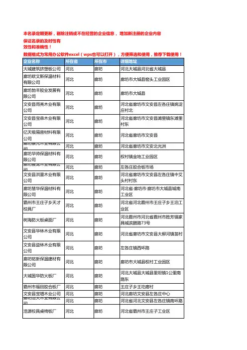 2020新版河北廊坊板材企业公司名录名单黄页联系方式大全220家