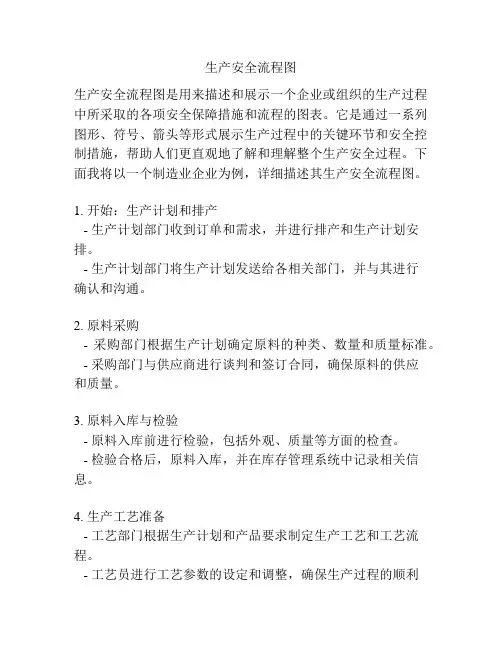 生产安全流程图