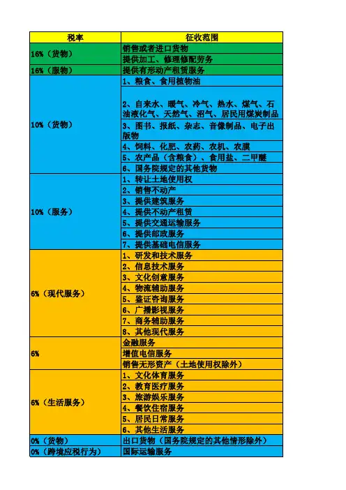 2018年最新增值税税率表