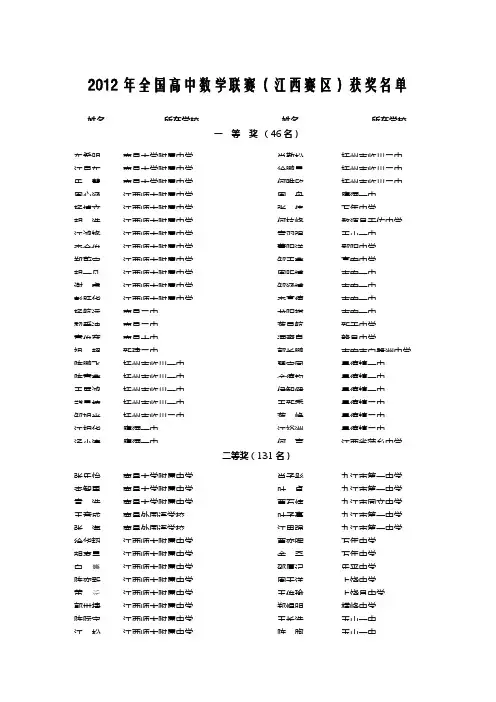 2012年全国高中数学联赛(江西赛区)获奖名单