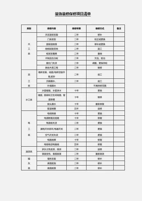 装饰装修保修项目清单word模板