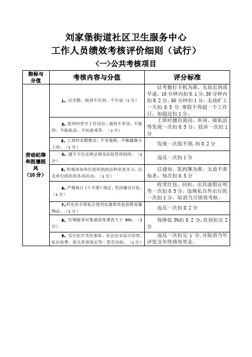 绩效考核评价细则