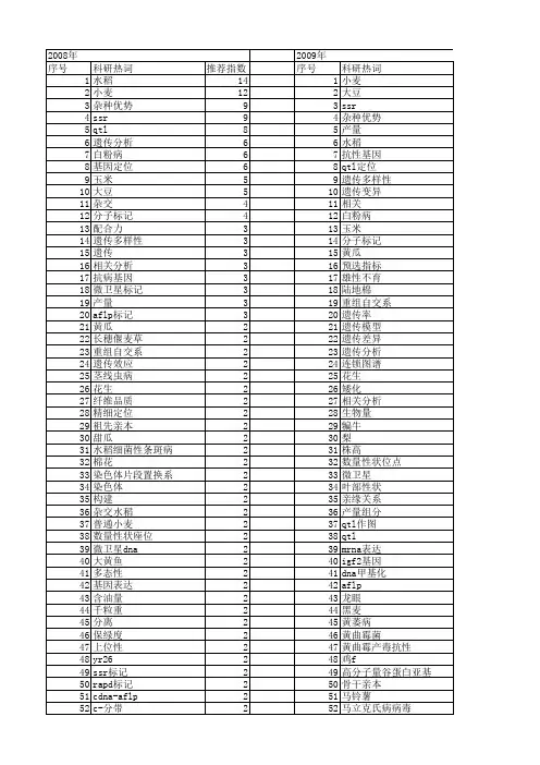 【国家自然科学基金】_亲本分析_基金支持热词逐年推荐_【万方软件创新助手】_20140802