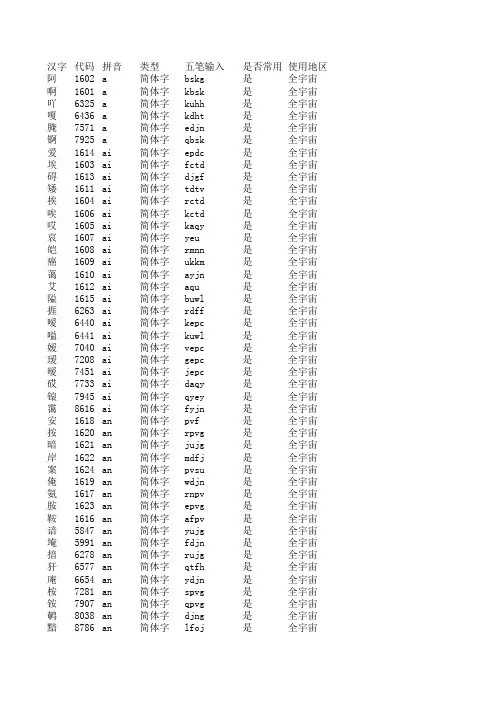 6760个中文简体字拼音代码对照表