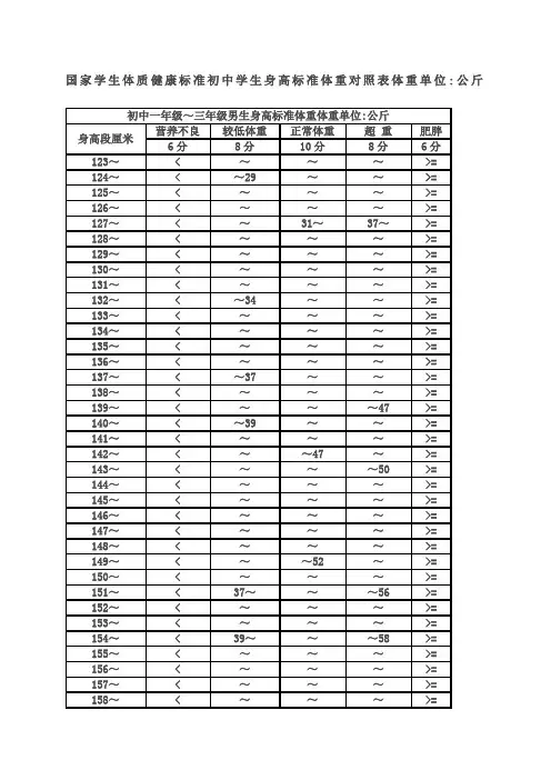身高体重体育中考评分标准