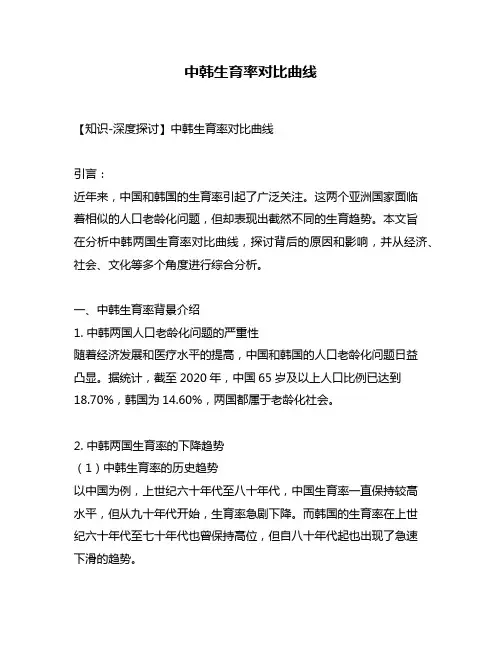 中韩生育率对比曲线