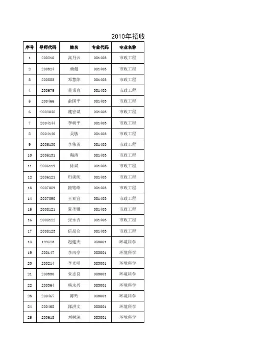 同济大学 环境市政老师表