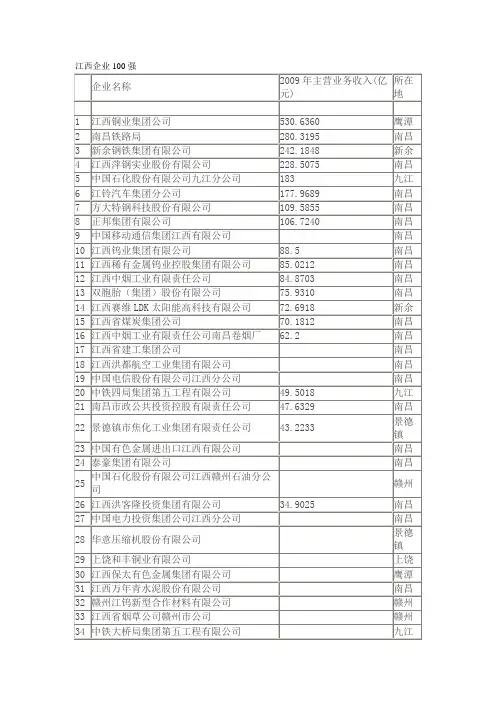 江西企业100强