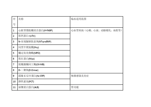 poct17产品中英文对照及适用范围