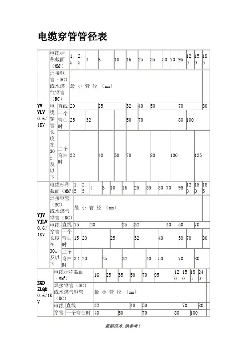 电缆穿管径对照表