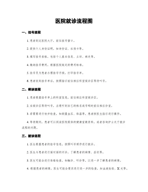 医院就诊流程图