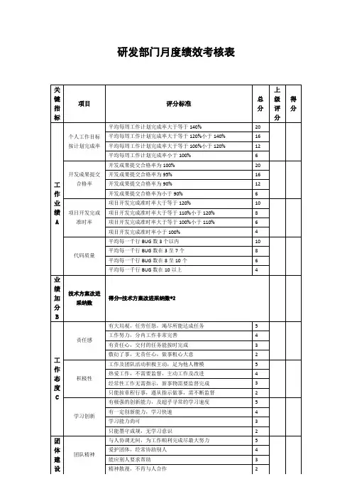 研发部门绩效考核表