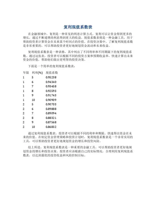 复利现值系数表